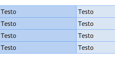 CSS: tabella con le colonne a colori alternati